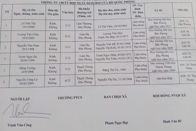 Hội nghị Cán bộ, Viên chức, năm học 2022-2023